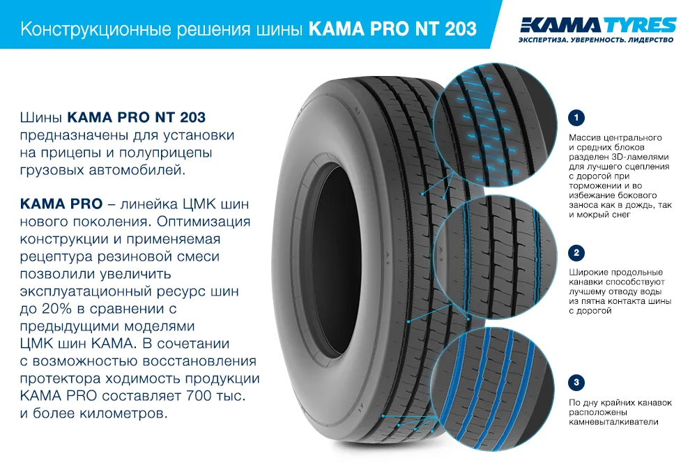 ЦМК шины KAMA PRO NT 203  в Собинке